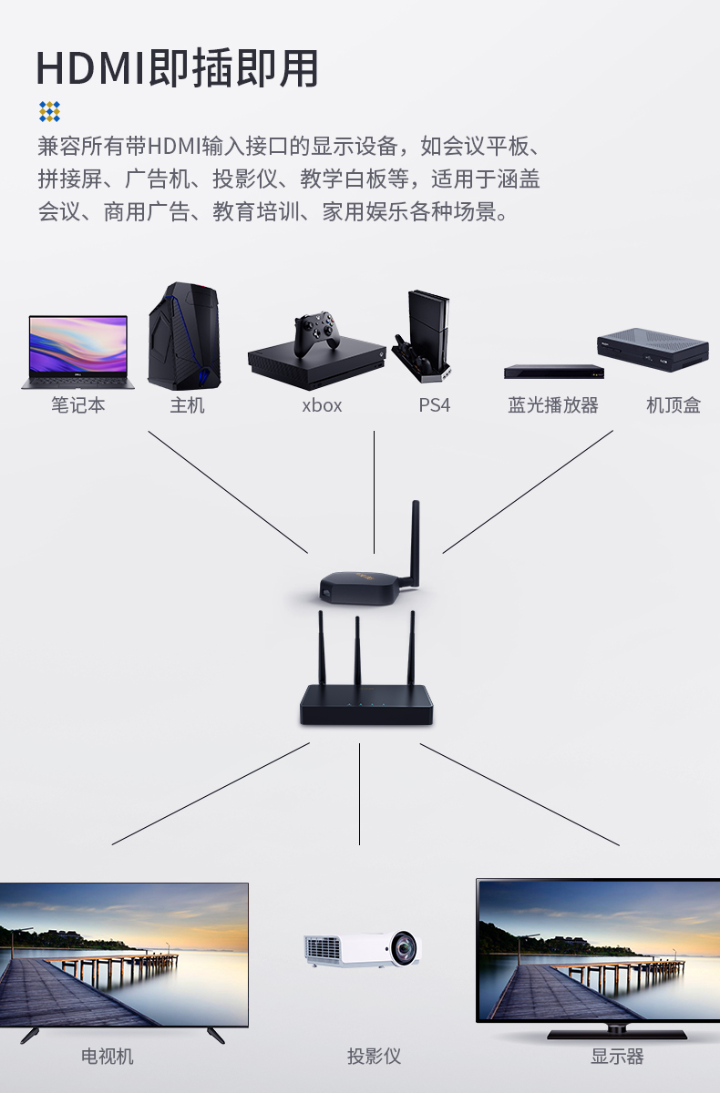 快投派品牌  HDMI无线同屏器  快投派智能无线同屏器K11M  [即插即投超清4K画质50米远距离]
