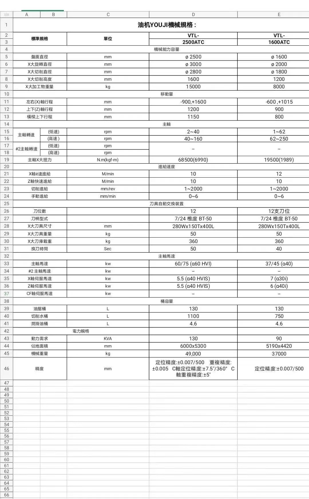 出售油机2.5米立式车铣复合车床 二手2.5米车铣中心