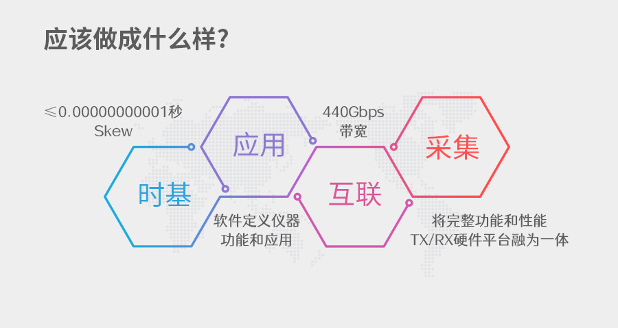 下一代测试仪器的发展方向-第四代仪器