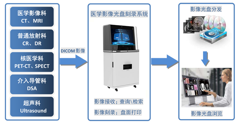 派美雅自助医学影像光盘刻录管理系统 MDP-K2 自助自动化刻录