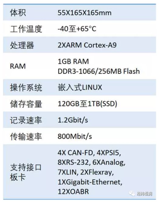 具备硬件时间戳的便携式车载数据记录仪 - X2E