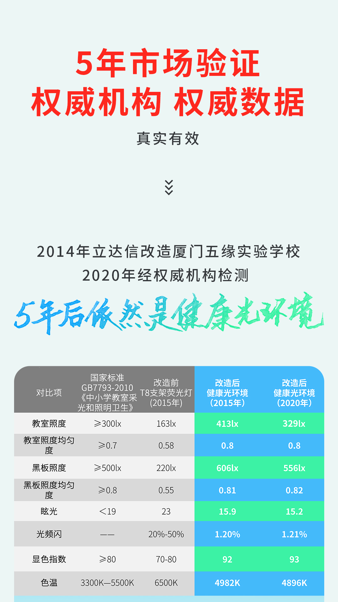 教室照明选择立达信的理由，一个个展开说