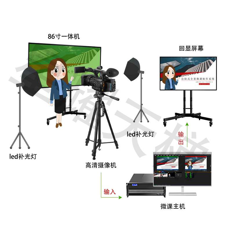 星耀天梯自助式微課慕課制作系統(tǒng) 教師自助錄課摳像合成 校園精品網(wǎng)課錄制整套設(shè)備