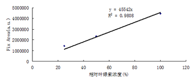 AOM藻类荧光在线监测系统