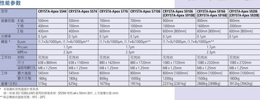 日本三丰三坐标测量仪三次元福建代理  三丰厦门总代理