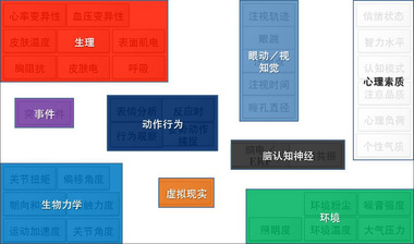 英国UCL可穿戴高密度脑成像系统