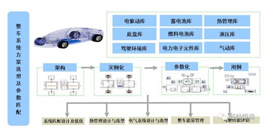 Dymola — 多學科系統仿真平臺