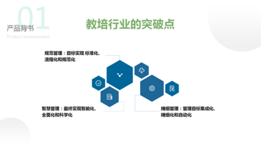 万学网教培SCRM系统