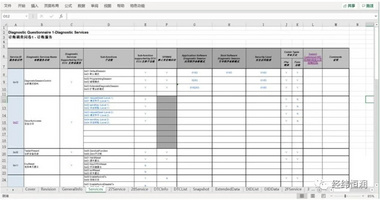 11月11日在线研讨会 | Excel诊断调查问卷与ODX转换和应用