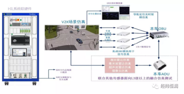 車聯網仿真測試解決方案