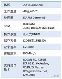 具备硬件时间戳的便携式车载数据记录仪 - X2E
