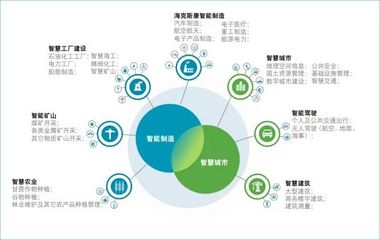 经纬恒润荣获海克斯康“业绩奖”