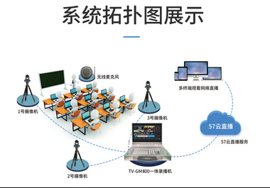 北京中视天威无线便携录播设备TV-GM800无线会议录播、运动会录制等
