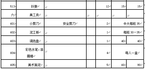 幼兒園建設將迎來新一輪發展快速期