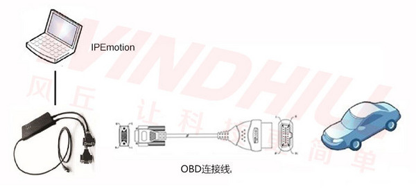 车辆OBD数据采集