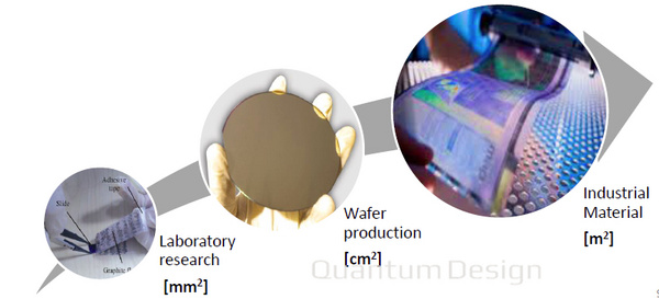 QD中国引进石墨烯/二维材料电学性质非接触快速测量全新技术