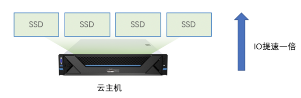 高校云桌面的“正确打开方式”是什么？