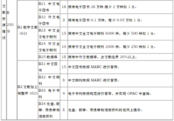 江苏省普通高等学校图书馆评估标准