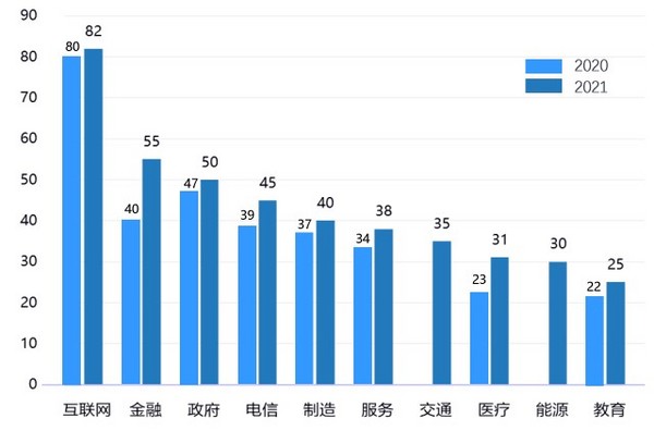 AI應用場景多元化，落地與挑戰中尋找產業AI化的最優解