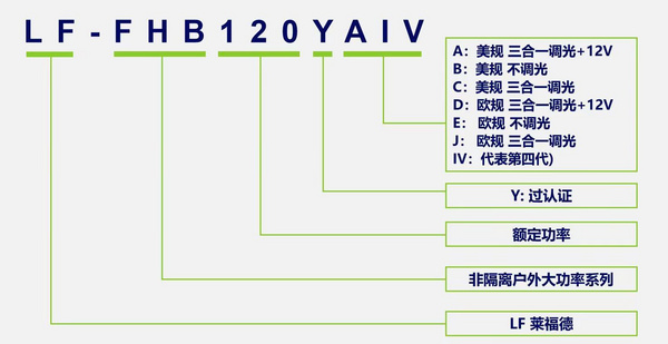 莱新品 | 非隔离电源就选莱福德