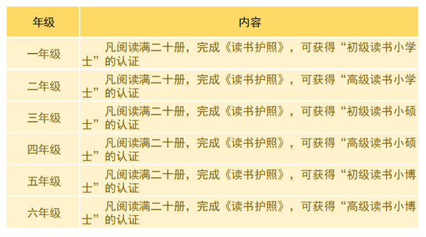 变“校园里的图书馆”为“图书馆里的校园”——沈阳市朝阳街第一小学图书馆