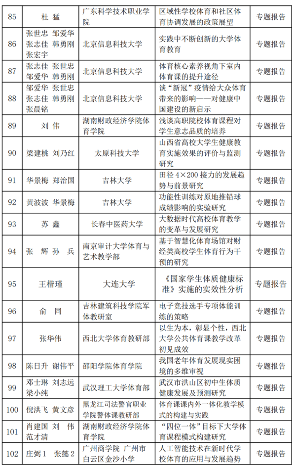 第二届全国智慧学校体育建设与发展论坛论文评审结果公布