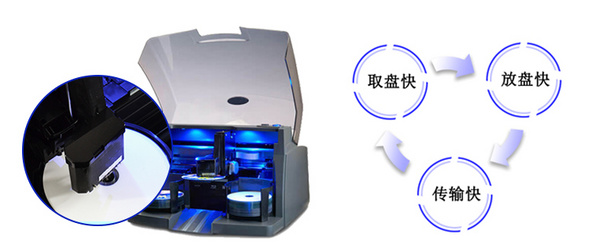 守护学术记忆——派美雅蓝光档案级光盘打印刻录机高校应用方案