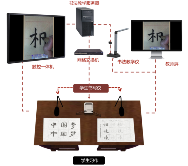 人工智能时代 |EduOffice书法录播教室用科技助力优秀文化传承