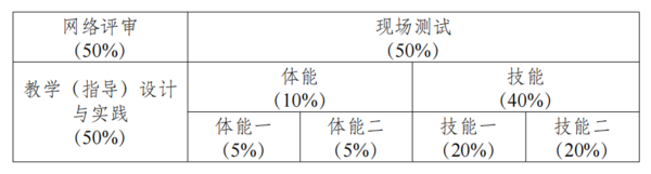 关于举办第三届全国高校体育教师教学与训练技能展示活动的通知