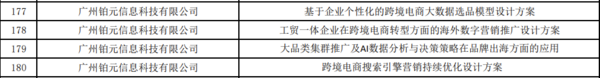 鉑元科技命題入選中國國際大學生創新大賽（2025）產業賽道