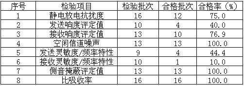 兒童手機究竟服務了誰