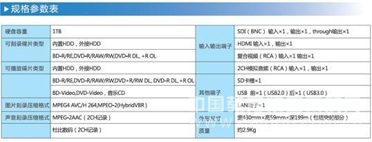 華錄藍光錄播系統全面滿足醫療行業需求