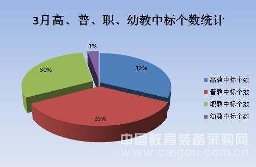 陽春三月
