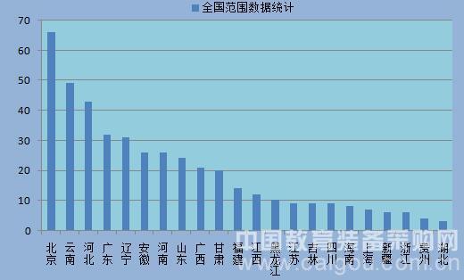 暑期教裝市場競相出彩 后勤設備一路高歌
