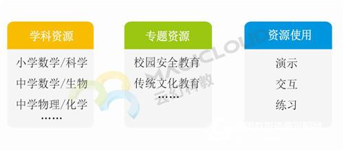 3D教育:开启未来智慧教育新模式