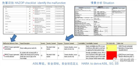 基于Medini Analyze的危害分析和风险评估研讨会
