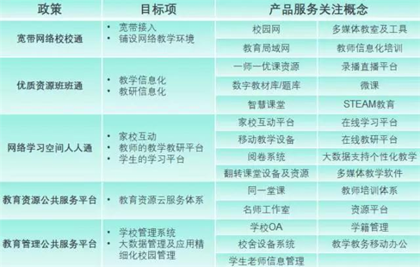 教育信息化风口在哪:看懂ToB市场格局