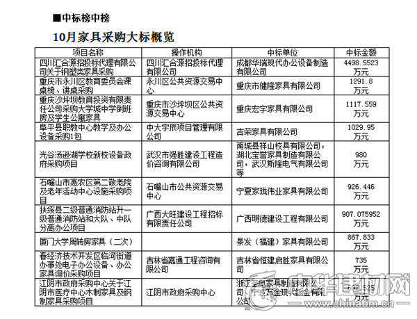 全国家具采购市场回归平稳 渐进“冬歇期”