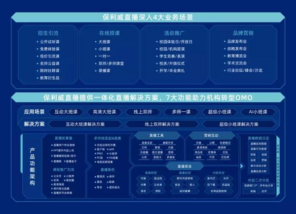 獲評2021職業教育視頻云No.1！保利威為何成為頭部機構共同選擇