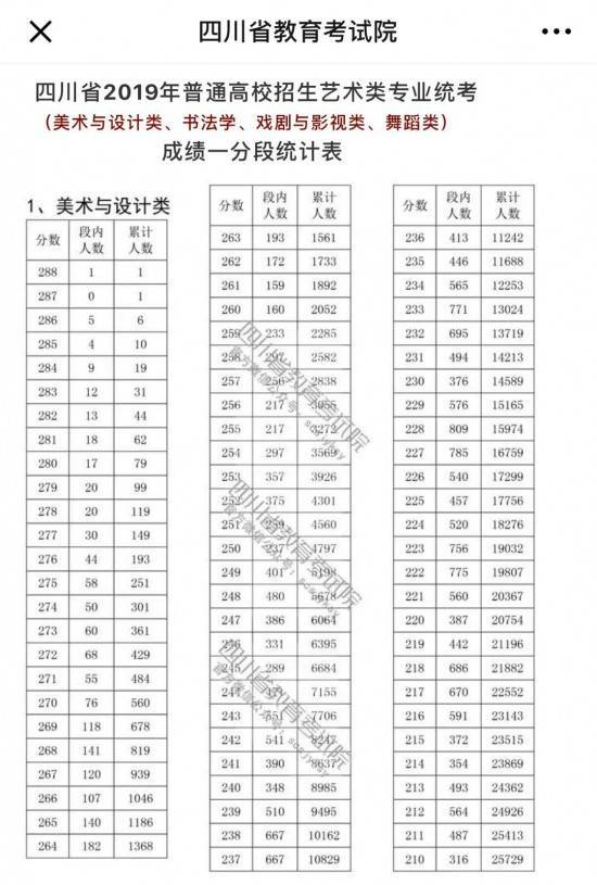 2019成都畫室排名現狀,從2019四川美術聯考分析