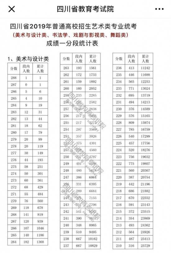 2019成都画室排名现状,从2019四川美术联考分析