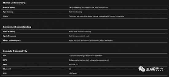 微软新一代混合现实设备HoloLens 2发布