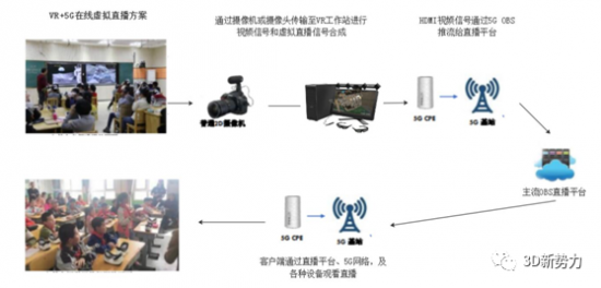 科卓“5G+VR在线虚拟直播”解决方案成功案例