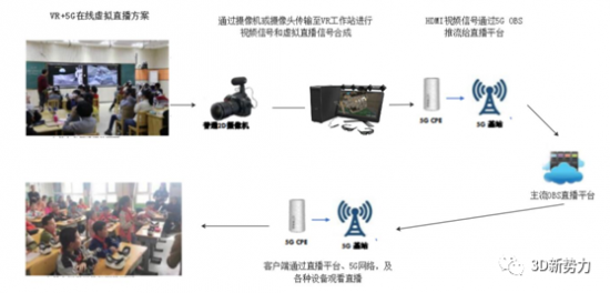 科卓“5G+VR在線虛擬直播”解決方案成功案例