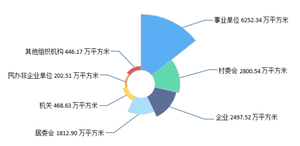2022年湖北省體育場地統計調查數據發布