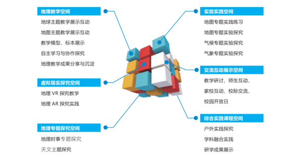 亟待變革的地理課堂教學，該如何突破？