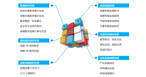 亟待变革的地理课堂教学，该如何突破？