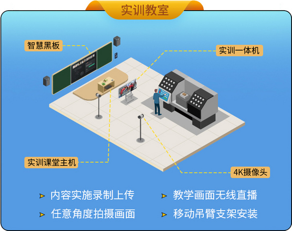 數字化賦能職業教育新生態！itc保倫股份AR/VR創新實驗室解決方案來啦！