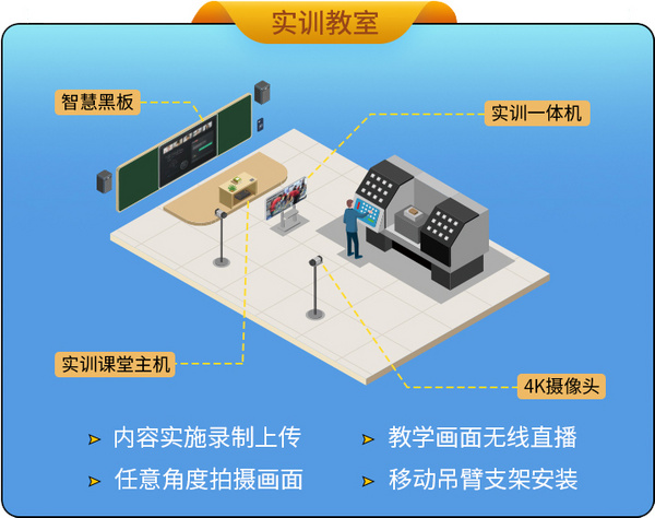 数字化赋能职业教育新生态！itc保伦股份AR/VR创新实验室解决方案来啦！