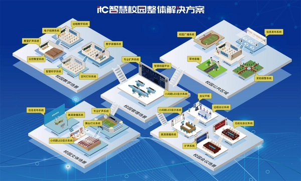 保倫電子itc全力推進智慧校園建設，驅動教育高質量發展！